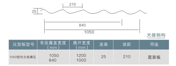 1050�ͷ¹�������